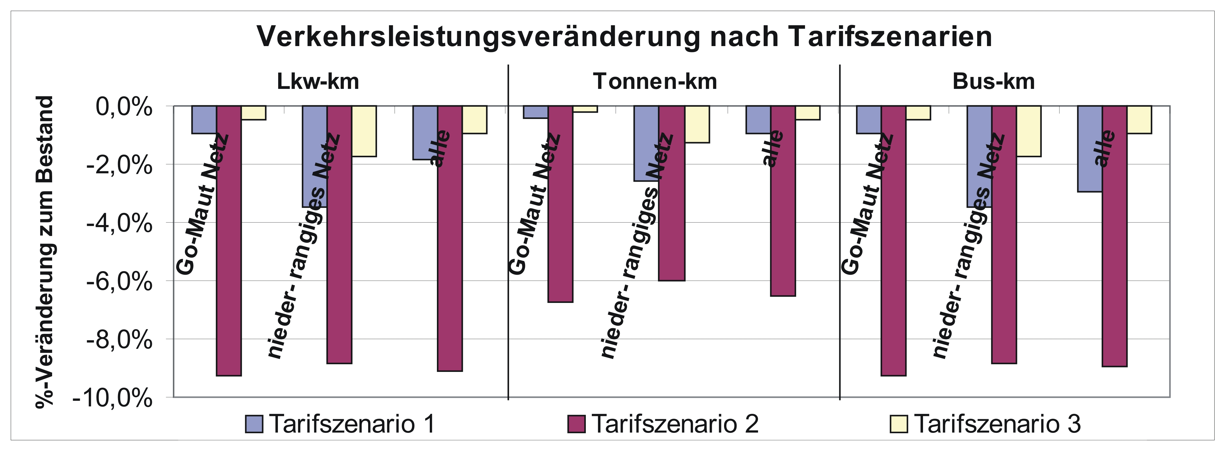 Berechnung der Lkw-Mauttarife für die netzdeckende LKW-Maut in Österreich