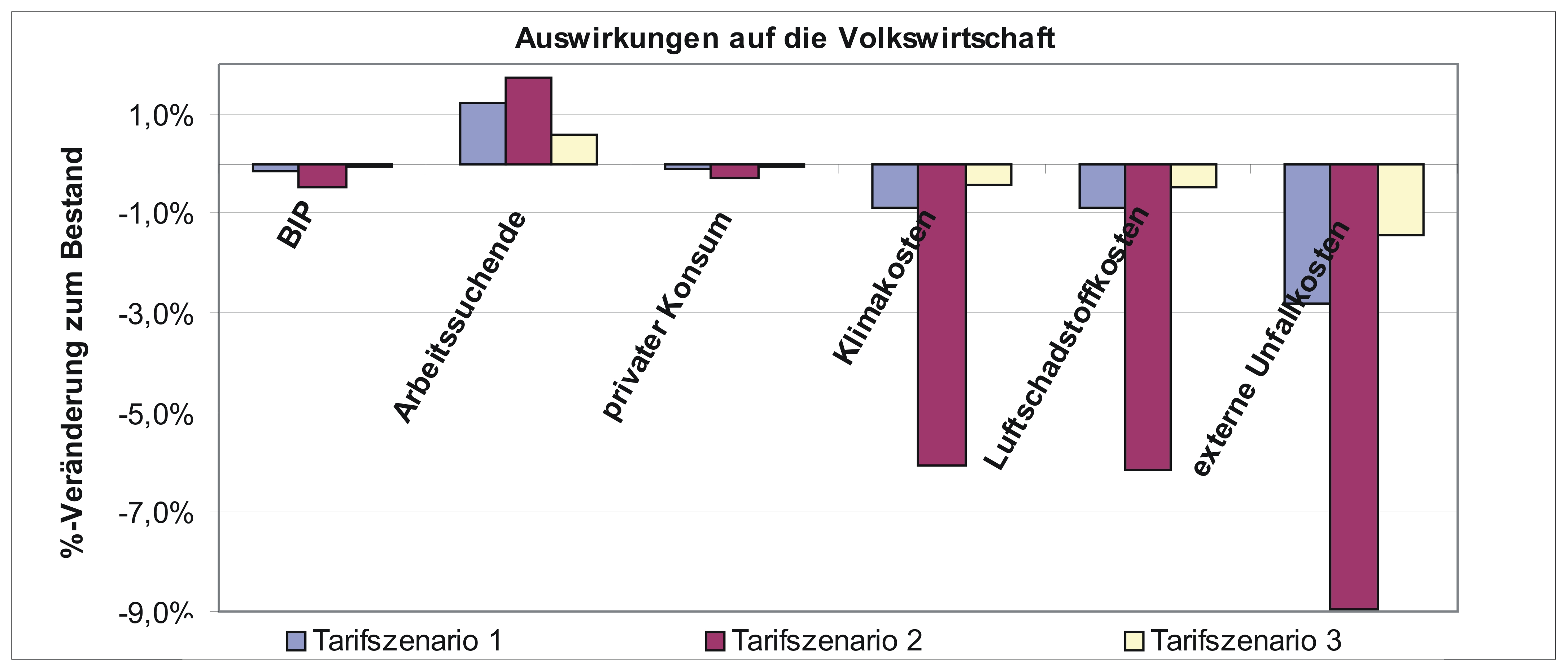 Flächendeckende Lkw-Maut - Verkehrliche und ökonomische Auswirkungen einer flächendeckenden Lkw-Maut in Österreich